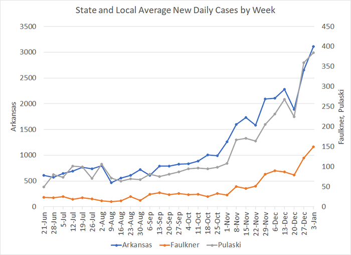/uploadedimages/News/News_Releases/20210108-4 Average Cases per week.png